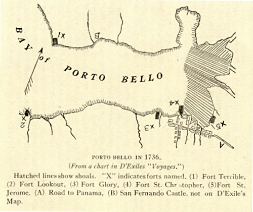 Map of Portobello drawn in 1736
